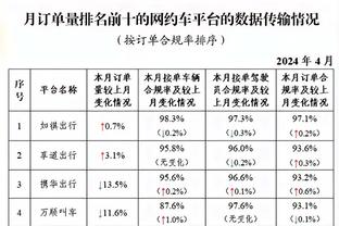 ?最多落后14分！快船半场反超热火1分！