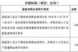 保罗生涯66次单场助攻上双且零失误 NBA历史高居第一！