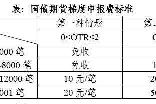 及时调整！乔治上半场9分3失误&下半场16分0失误 全场25分4板4助